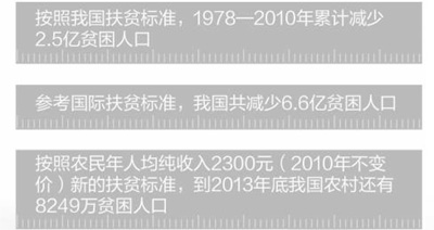 贫困人口纯收入_贫困山区的孩子图片