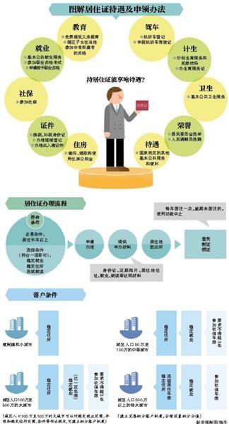户籍人口信息_天津户籍人口